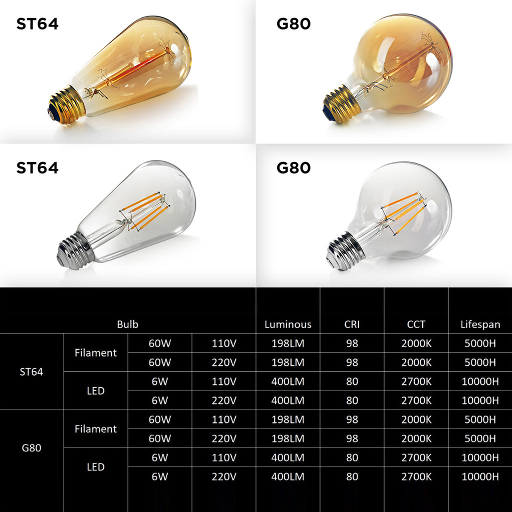 Basics Hardware 6-Pack Edison Light Bulb, Antique Vintage Style Light, Amber Warm, Dimmable (60w/110v) (6-Pack LED Light Bulb)